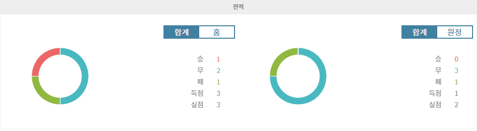 스페인 프리메라리가 분석: 레알 베티스 vs 헤타페 CF, 승리는 누구에게?