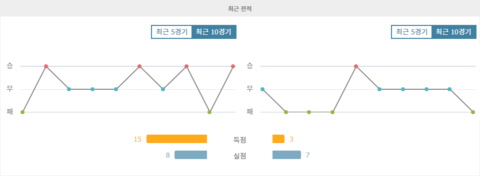 스페인 프리메라리가 분석: 레알 베티스 vs 헤타페 CF, 승리는 누구에게?