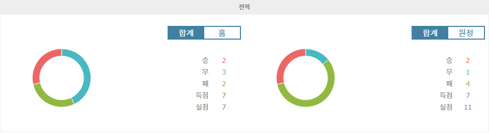 스페인 프리메라리가 분석: 레알 베티스 vs RCD 에스파뇰, 승리는 누구에게?