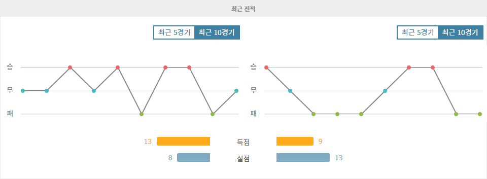 스페인 프리메라리가 분석: 레알 베티스 vs RCD 에스파뇰, 승리는 누구에게?