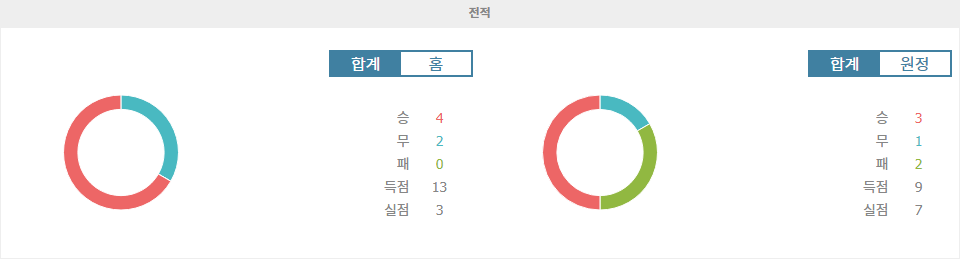 레알 마드리드 vs 알라베스: 승리 향한 갈증, 누가 해갈할까?