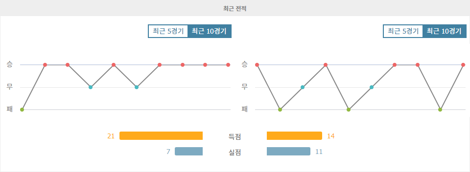 레알 마드리드 vs 알라베스: 승리 향한 갈증, 누가 해갈할까?