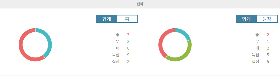 스페인 프리메라리가 2024-09-22 03:00 레알 마드리드 CF vs RCD 에스파뇰 경기 분석: 승리는 누구에게?