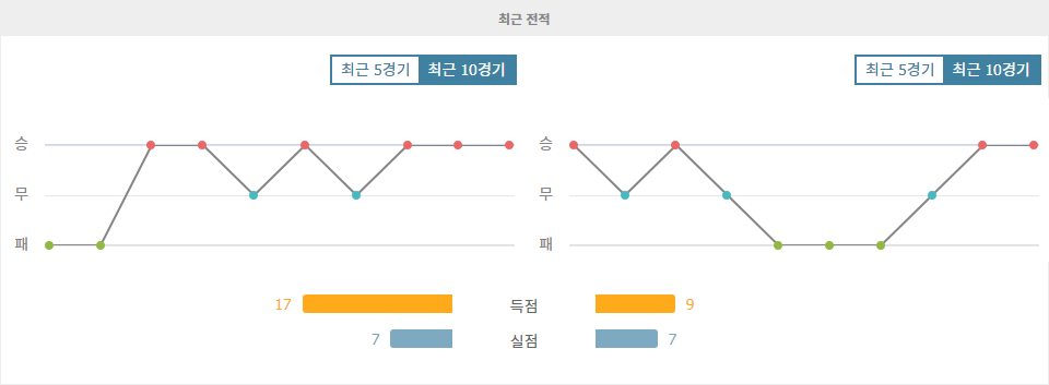 스페인 프리메라리가 2024-09-22 03:00 레알 마드리드 CF vs RCD 에스파뇰 경기 분석: 승리는 누구에게?