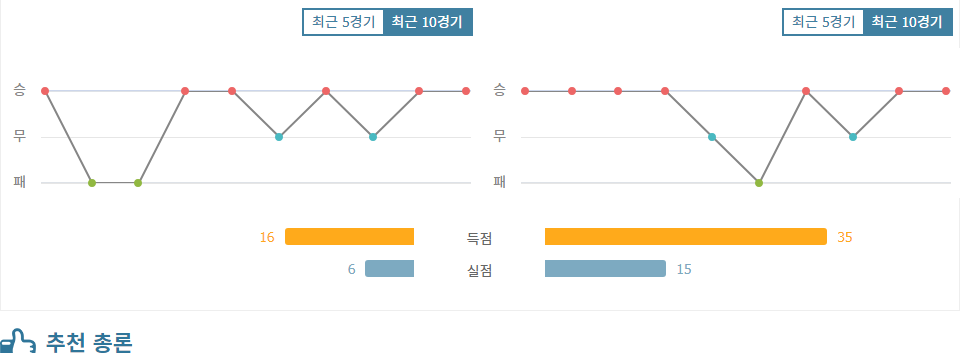 레알 마드리드 vs 슈투트가르트: 챔피언스리그 첫 승리 향한 레알 마드리드의 강력한 의지