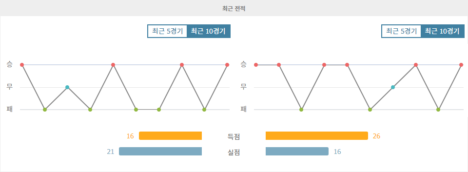 메이저 리그 사커, 레알 솔트레이크 홈에서 포틀랜드 팀버스 꺾을까?