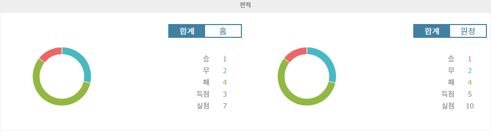 레알 소시에다드 vs 발렌시아: 홈 이점을 노리는 레알 소시에다드, 승리 가능할까?