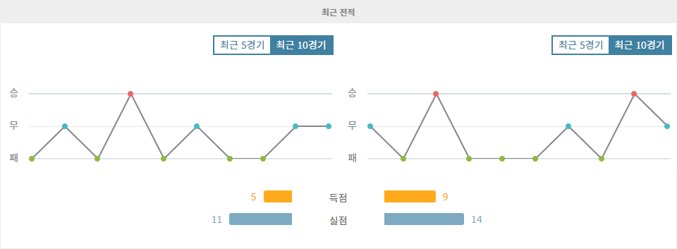 레알 소시에다드 vs 발렌시아: 홈 이점을 노리는 레알 소시에다드, 승리 가능할까?