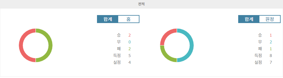 릴 OSC vs RC 스트라스부르: 프랑스 리그 1 2024-09-21 경기 분석 - 승부처는?