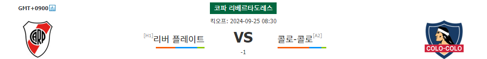 리버 플레이트 vs 콜로-콜로: 코파 리베르타도레스 8강 2차전 승부 예측