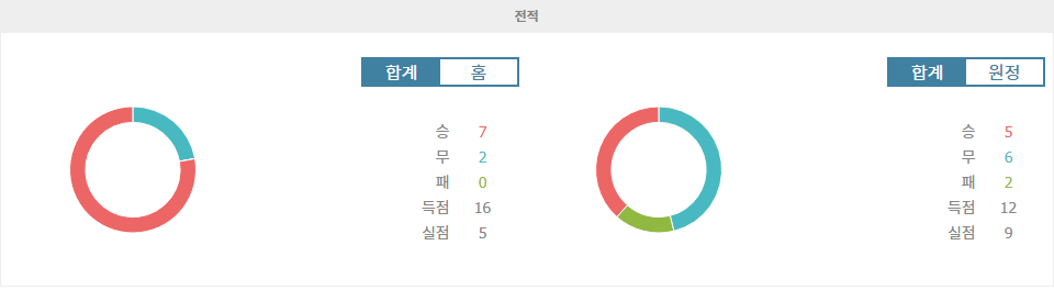 리버 플레이트 vs 콜로-콜로: 코파 리베르타도레스 8강 2차전 승부 예측