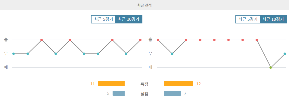 리버 플레이트 vs 콜로-콜로: 코파 리베르타도레스 8강 2차전 승부 예측