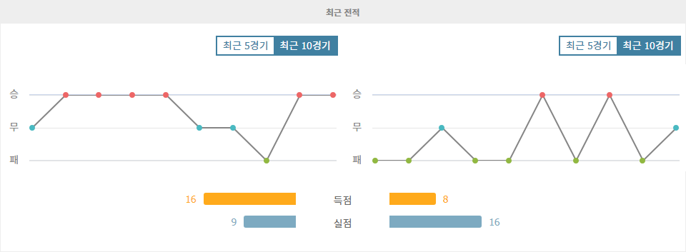 포르투갈 프리메이라리가 분석: SC 브라가 vs 히우 아브 FC, 홈팀의 승리가 예상되는 이유