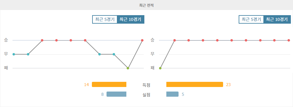 UEFA 유로파리그 2024-09-27 03:00 SC 브라가 vs 마카비 텔아비브 FC 경기 분석: 홈팀의 강세 예상