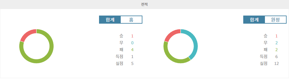 에이르스터 디비시 2024-09-17 02:00 SC 캄뷔르 vs 로다 JC: 승부의 향방을 가르는 싸움