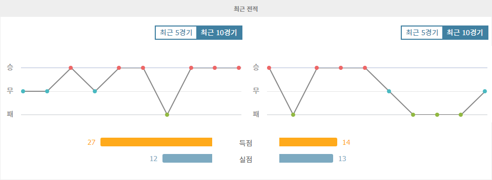 분데스리가 2024-09-28 분석: 프라이부르크, 장크트파울리 원정에서 승리 예상