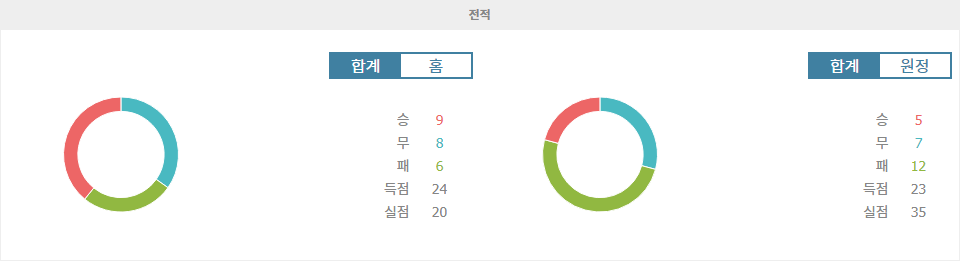 캄페오나투 브라질레이루 세리이 A 2024-09-17: SC 인테르나시오나우 vs 쿠이아바 EC 분석 - 승리는 누구에게?