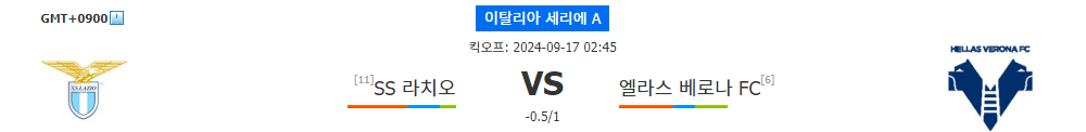 세리에 A 분석: SS 라치오 vs 엘라스 베로나 FC, 홈팀의 승리가 예상되는 이유