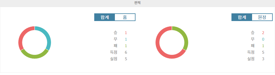 세리에 A 분석: SS 라치오 vs 엘라스 베로나 FC, 홈팀의 승리가 예상되는 이유