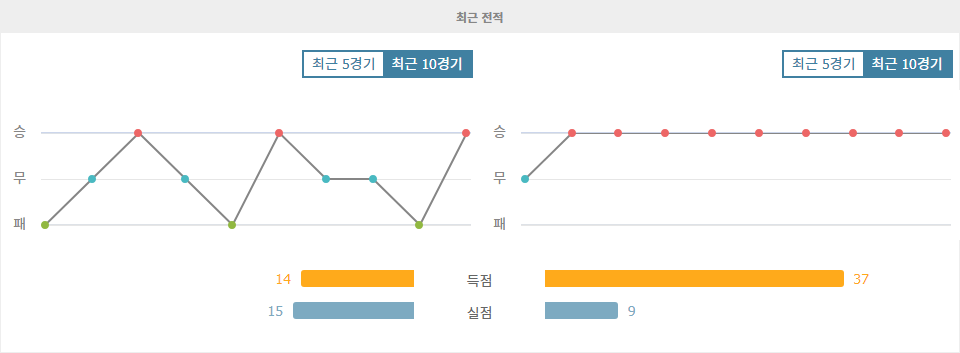 분데스리가 2024-2025시즌: 베르더 브레멘, 바이에른 뮌헨의 압도적인 승리를 막아낼 수 있을까?