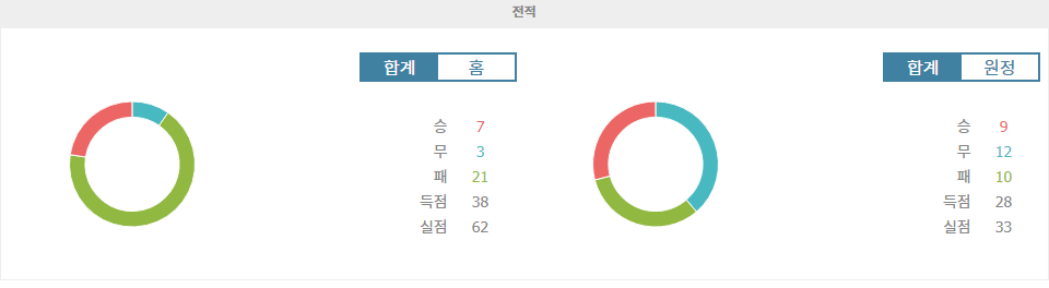 J1리그 2024-09-28 사간 도스 vs 아비스파 후쿠오카: 승리의 향방은?