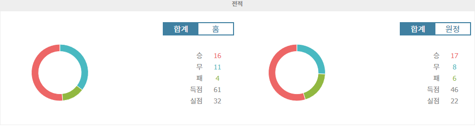 J1리그 2024-09-28 산프레체 히로시마 vs FC 마치다 젤비아: 홈 이점을 노리는 히로시마, 승리 가능할까?