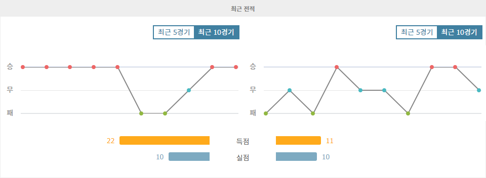 J1리그 2024-09-28 산프레체 히로시마 vs FC 마치다 젤비아: 홈 이점을 노리는 히로시마, 승리 가능할까?