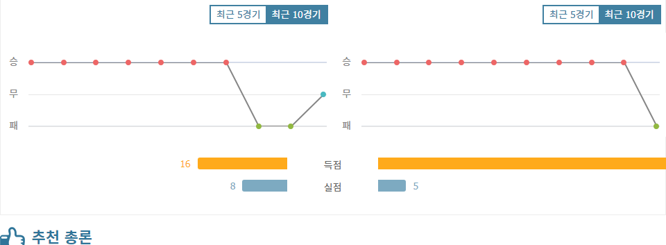 AFC 챔피언스리그 분석: 산프레체 히로시마 vs 카야 FC, 홈팀의 승리가 예상되는 이유