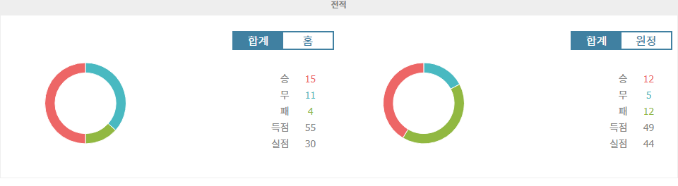 2024 J1리그 31라운드 분석: 산프레체 히로시마 vs 요코하마 F 마리노스, 승점 3점 사냥에 나서는 히로시마!