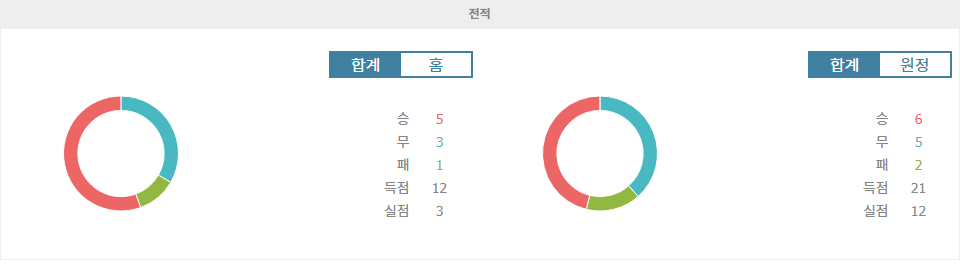 코파 리베르타도레스 8강 2차전: 상파울루 FC vs 보타포구 FR, 뜨거운 승부 예상!