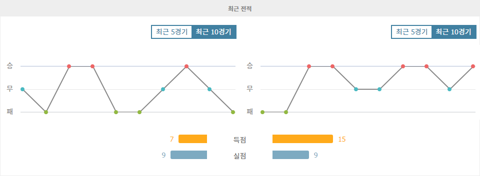 코파 리베르타도레스 8강 2차전: 상파울루 FC vs 보타포구 FR, 뜨거운 승부 예상!