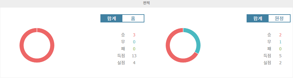 산둥 타이산 vs 청두 룽청: 2024 중국 FA컵 4강 승부의 향방은?