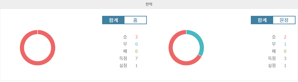 중국 FA컵 4강 맞대결: 상하이 더비, 승부는 누구에게?