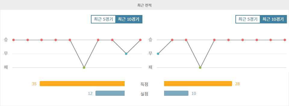 중국 FA컵 4강 맞대결: 상하이 더비, 승부는 누구에게?