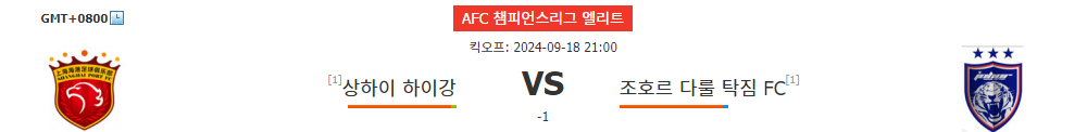 AFC 챔피언스리그: 상하이 하이강 vs 조호르 다룰 탁짐 FC, 승부 예측