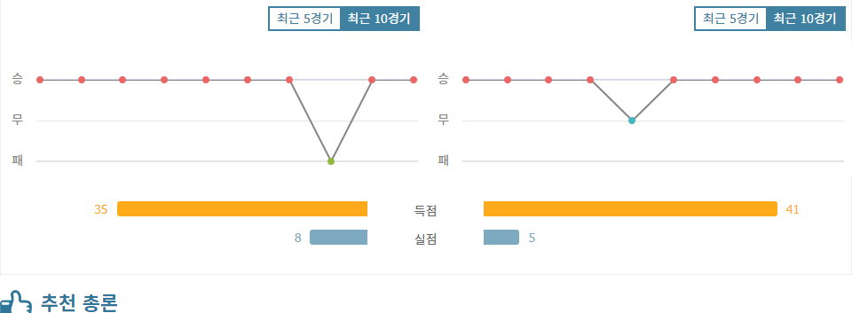 AFC 챔피언스리그: 상하이 하이강 vs 조호르 다룰 탁짐 FC, 승부 예측