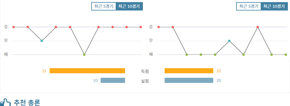 상하이 선화 vs 포항 스틸러스: AFC 챔피언스리그 승부 예측