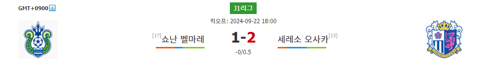 J1리그 2024-09-22 쇼난 벨마레 vs 세레소 오사카: 승부의 향방을 가늠하는 뜨거운 승부 예상