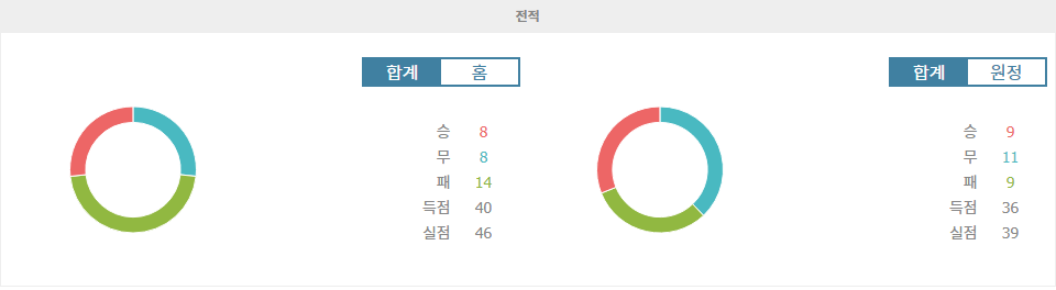 J1리그 2024-09-22 쇼난 벨마레 vs 세레소 오사카: 승부의 향방을 가늠하는 뜨거운 승부 예상