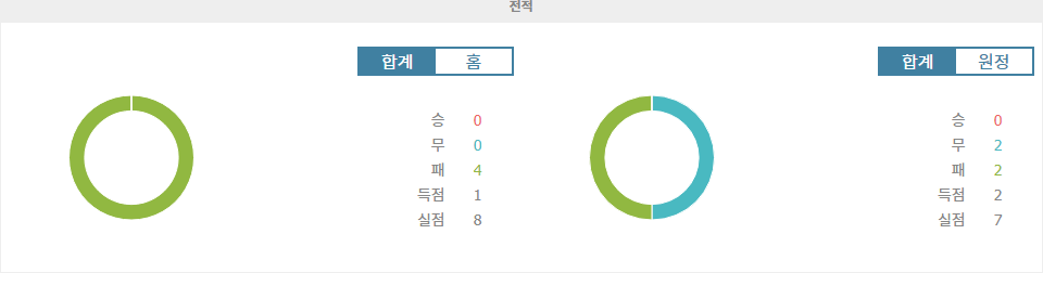 잉글랜드 프리미어리그 2024-09-21 22:00 사우샘프턴 vs 입스위치 타운 FC: 뜨거운 승부 예상!