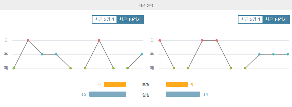 잉글랜드 프리미어리그 2024-09-21 22:00 사우샘프턴 vs 입스위치 타운 FC: 뜨거운 승부 예상!