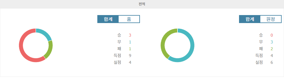 이탈리아 세리에 A, SSC 나폴리 vs AC 몬차: 압도적인 나폴리의 승리가 예상되는 이유