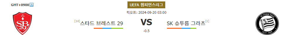 스타드 브레스트 29 vs SK 슈투름 그라츠: 챔피언스리그 첫 승을 향한 격돌!