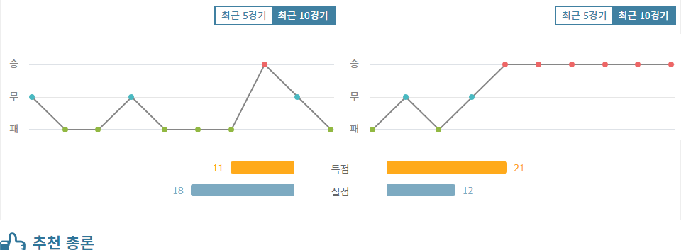 스타드 브레스트 29 vs SK 슈투름 그라츠: 챔피언스리그 첫 승을 향한 격돌!