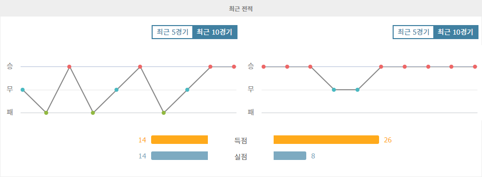 스타드 드 랭스 vs 파리 생제르맹 FC: 랭스의 저력과 PSG의 막강함, 승부의 향방은?