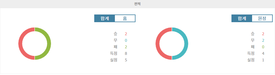 스타드 렌 FC vs RC 랑스: 리그 1 흥미진진한 맞대결 예상