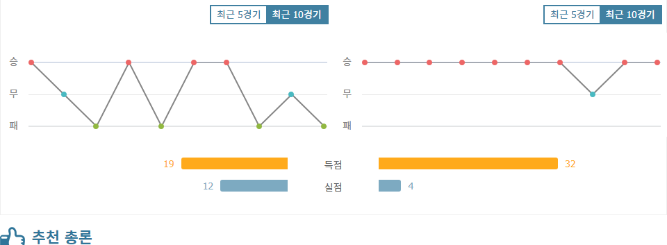 AFC 챔피언스리그 분석: 시드니 FC vs 이스턴 SC, 홈 이점을 노리는 시드니 FC의 승리 예상