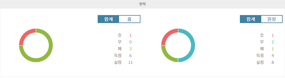 분데스리가 2024-09-29 분석: 호펜하임 vs 베르더 브레멘, 팽팽한 승부 예상