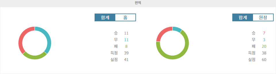 J1리그 2024-09-22 도쿄 베르디 vs 사간 도스: 3연승 도쿄 베르디, 홈 이점을 활용할 수 있을까?