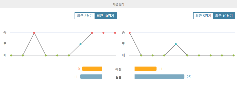 J1리그 2024-09-22 도쿄 베르디 vs 사간 도스: 3연승 도쿄 베르디, 홈 이점을 활용할 수 있을까?